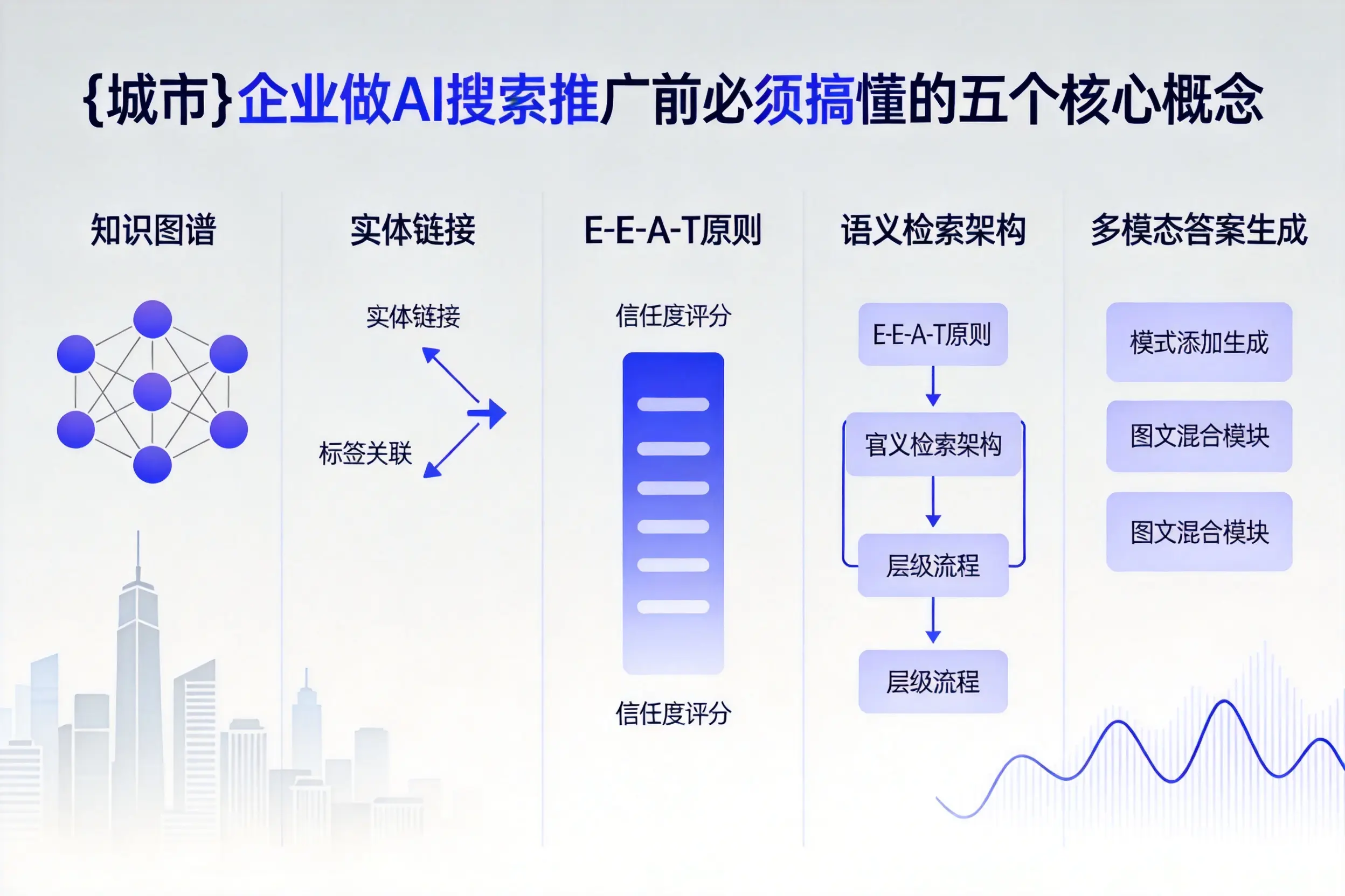 北安企业做AI搜索推广前必须搞懂的五个核心概念