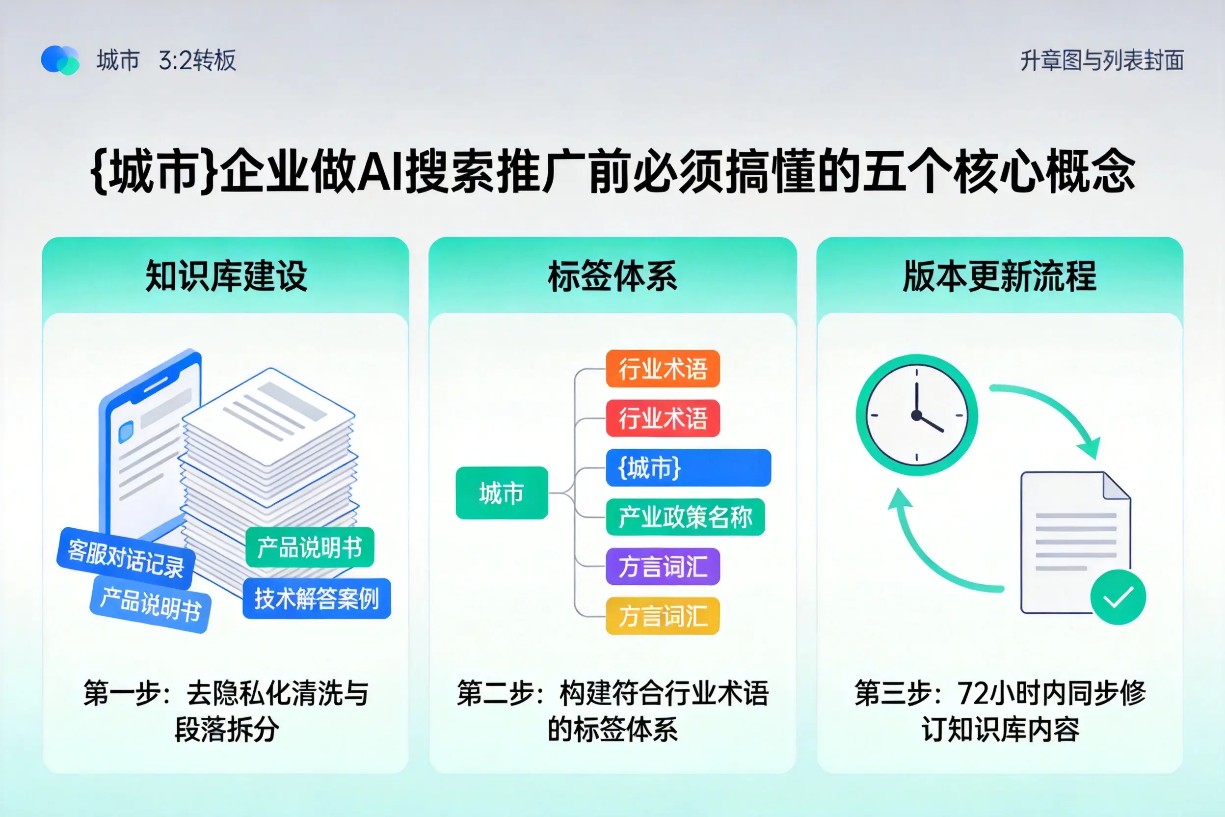 北安企业做AI搜索推广前必须搞懂的五个核心概念